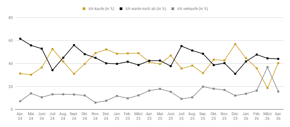 Goldreport-April-2026