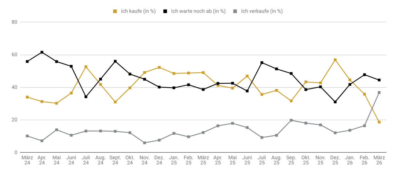 Pro-Aurum-Goldreport-03-2026-I-1280x564