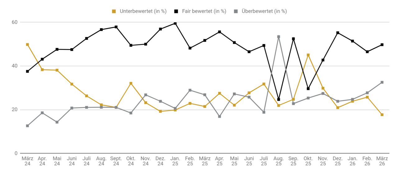 Pro-Aurum-Goldreport-03-2026-II-1280x564