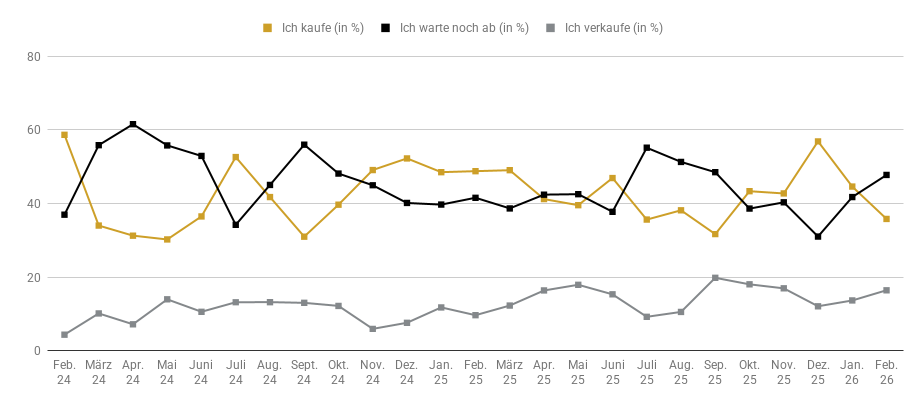 Pro-Aurum-Goldreport-Blog-Feb-Bild-1