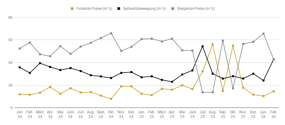 Pro-Aurum-Goldreport-Blog-Feb-Bild-3