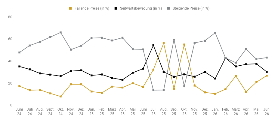 goldreport_0626_frage_3
