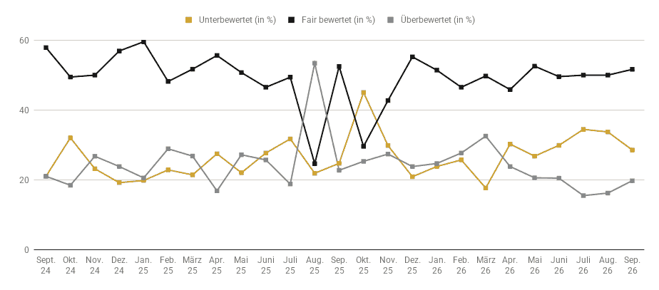 chart_1_